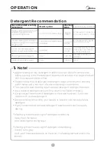 Preview for 18 page of Midea MF200D85B Owner'S Manual