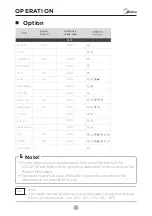 Preview for 24 page of Midea MF200D85B Owner'S Manual