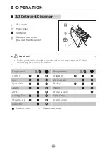 Предварительный просмотр 21 страницы Midea MF200W80WB Series User Manual