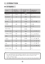 Preview for 28 page of Midea MF200W80WB Series User Manual