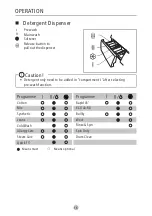 Preview for 17 page of Midea MF200W85B Series User Manual