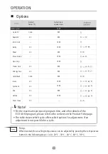 Preview for 22 page of Midea MF200W85B Series User Manual