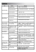 Preview for 12 page of Midea MF4020J Instruction Manual