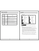 Предварительный просмотр 13 страницы Midea MF700S User Manual