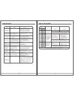 Preview for 11 page of Midea MF710W User Manual