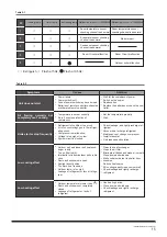 Предварительный просмотр 17 страницы Midea MFA-12HRDN1-Q Manual