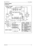 Предварительный просмотр 23 страницы Midea MFA-12HRN1 General Information Manual