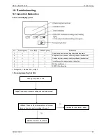 Предварительный просмотр 31 страницы Midea MFA-12HRN1 General Information Manual