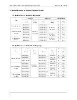 Предварительный просмотр 4 страницы Midea MFA-76C(H)RN1 Technical Manual