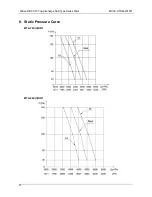 Предварительный просмотр 34 страницы Midea MFA-76C(H)RN1 Technical Manual