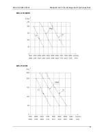 Предварительный просмотр 35 страницы Midea MFA-76C(H)RN1 Technical Manual