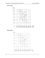 Предварительный просмотр 36 страницы Midea MFA-76C(H)RN1 Technical Manual