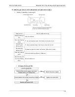 Предварительный просмотр 107 страницы Midea MFA-76C(H)RN1 Technical Manual