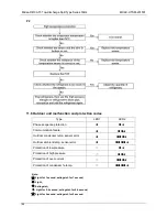 Предварительный просмотр 110 страницы Midea MFA-76C(H)RN1 Technical Manual