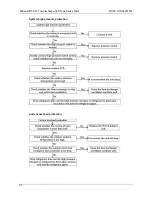 Предварительный просмотр 114 страницы Midea MFA-76C(H)RN1 Technical Manual