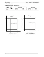 Preview for 102 page of Midea MFA-76CRN1 Technical Manual