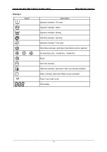 Preview for 8 page of Midea MFC120-DU1321DS/C14E-US Service Manual