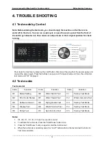 Preview for 15 page of Midea MFC120-DU1321DS/C14E-US Service Manual