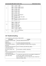 Preview for 25 page of Midea MFC120-DU1321DS/C14E-US Service Manual