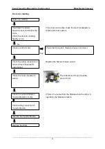 Preview for 32 page of Midea MFC120-DU1321DS/C14E-US Service Manual