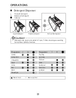 Предварительный просмотр 15 страницы Midea MFC80-DR1400 Owner'S Manual