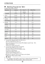 Предварительный просмотр 22 страницы Midea MFC80-DU1403B/C14E-EU(NE) Owner'S Manual