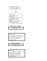 Предварительный просмотр 48 страницы Midea MFE-60AMN1-RB4W Service Manual