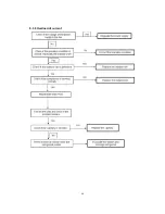 Предварительный просмотр 49 страницы Midea MFE-60AMN1-RB4W Service Manual