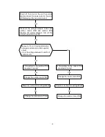 Предварительный просмотр 51 страницы Midea MFE-60AMN1-RB4W Service Manual