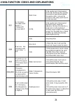 Предварительный просмотр 21 страницы Midea MFL80-DU1403B/C14E-EU Service Manual