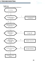 Предварительный просмотр 23 страницы Midea MFL80-DU1403B/C14E-EU Service Manual