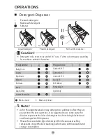 Preview for 13 page of Midea MFL80-ES1200 Owner'S Manual