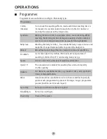 Preview for 17 page of Midea MFL80-ES1200 Owner'S Manual