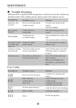 Preview for 29 page of Midea MFL80S14 Owner'S Manual