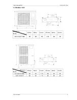 Предварительный просмотр 8 страницы Midea MFM-24ARN1-Q Service Manual