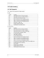 Предварительный просмотр 43 страницы Midea MFM-24ARN1-Q Service Manual