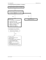 Предварительный просмотр 48 страницы Midea MFM-24ARN1-Q Service Manual