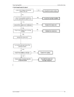 Предварительный просмотр 50 страницы Midea MFM-24ARN1-Q Service Manual