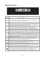 Предварительный просмотр 39 страницы Midea MFS90ISS Instructions Manual