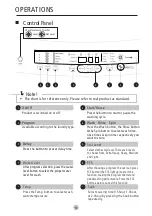 Preview for 14 page of Midea MFW-1655CV Owner'S Manual