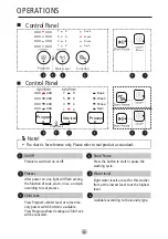 Предварительный просмотр 15 страницы Midea MFW-752S Owner'S Manual