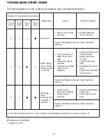 Предварительный просмотр 17 страницы Midea MFWS512 User Manual