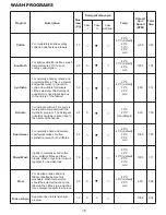 Preview for 12 page of Midea MFWS712 User Manual