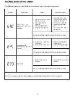 Preview for 20 page of Midea MFWS712 User Manual