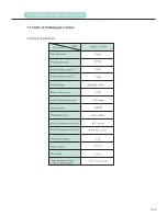 Предварительный просмотр 66 страницы Midea MG-52-10508 Service Manual