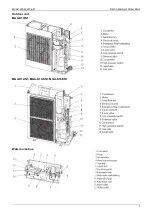 Предварительный просмотр 7 страницы Midea MGA-D10/N1 Manual