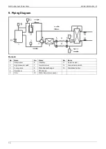 Предварительный просмотр 14 страницы Midea MGA-D10/N1 Manual