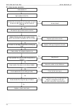 Предварительный просмотр 46 страницы Midea MGA-D10/N1 Manual