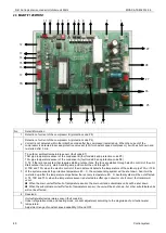 Предварительный просмотр 80 страницы Midea MGBT-D25W/DN1 Manual