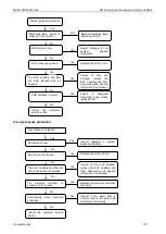 Preview for 115 page of Midea MGBT-D25W/DN1 Manual